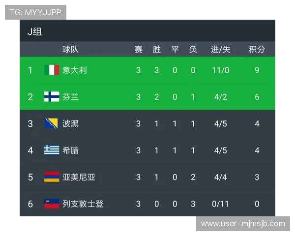 欧洲区预选赛积分榜中各队积分变化趋势及关键比赛回顾 欧洲区预选赛积分榜中各队积分变化趋势及关键比赛回顾