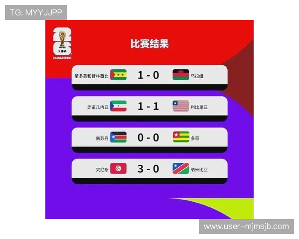 2026年世界杯48队晋级规则图全景解析,掌握每个阶段晋级条件与流程