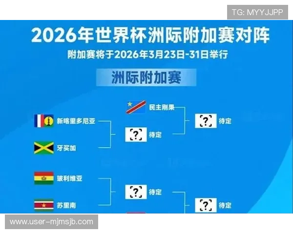 2026年世界杯出线国家名单详细解析及晋级条件分析