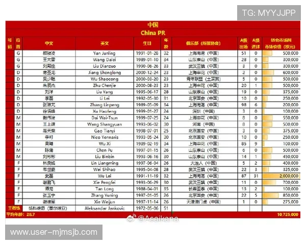 2026年世界杯亚洲区预赛最新消息与热门球队晋级前景预测 2026年世界杯亚洲区预赛最新消息与热门球队晋级前景预测