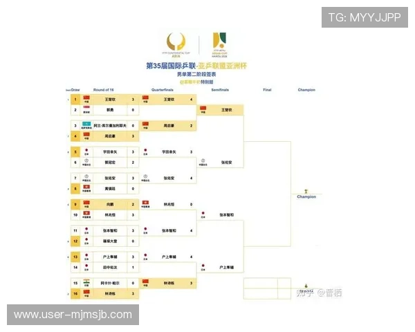 2026年世界杯分组抽签结果如何影响夺冠热门球队的战略布局