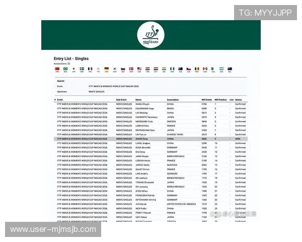 2026年世界杯参赛球队名单预测，哪些国家队有望成为黑马