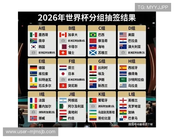 2026年世界杯小组分组抽签流程及关键时间节点全景解读 2026年世界杯小组分组抽签流程及关键时间节点全景解读
