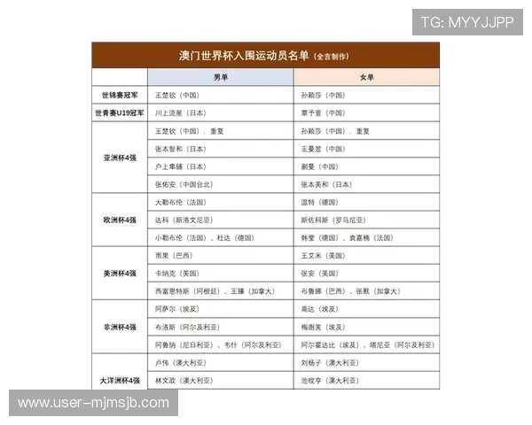 2026年世界杯比赛时间及乒乓球比赛日程安排指南