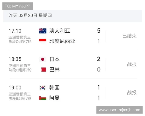 2026年世界杯赛程时间表完整版,涵盖每场比赛的具体时间与地点 2026年世界杯赛程时间表完整版,涵盖每场比赛的具体时间与地点