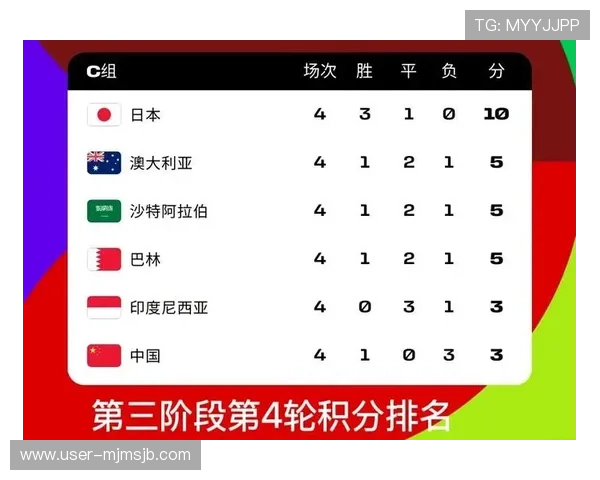 2026年世界杯赛制方案对参赛国家和球队备战策略的具体影响分析