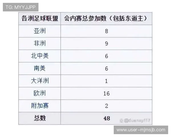 2026年足球世界杯时间表一览表,详细列出每个阶段比赛时间和地点安排 2026年足球世界杯时间表一览表,详细列出每个阶段比赛时间和地点安排