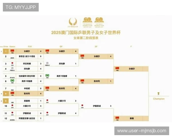 2026美加墨世界杯球队分档预测与最新分组抽签结果分析 2026美加墨世界杯球队分档预测与最新分组抽签结果分析