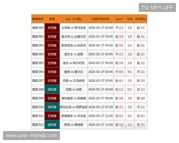 世界杯比分预测网最新数据分析，帮助球迷提前掌握比赛结果趋势