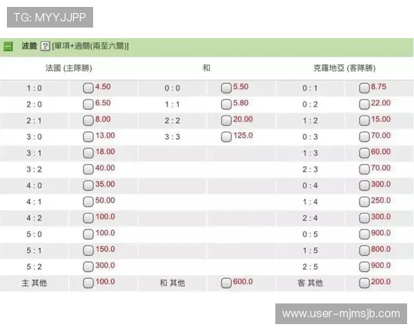 世界杯赛程赔率网站实时更新，提供最全面的比赛信息和最新赔率分析