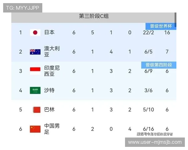 中国进2026世界杯的可能性分析与最新动态全面解读