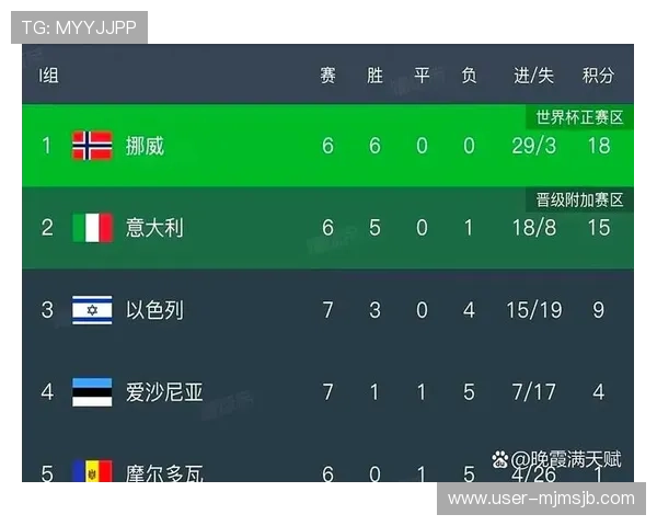 世界杯预选赛意大利队最新赛况分析与未来晋级前景展望
