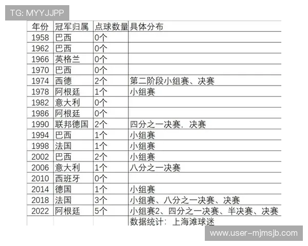 各国世界杯冠军数量排名及其对国家足球发展的促进作用