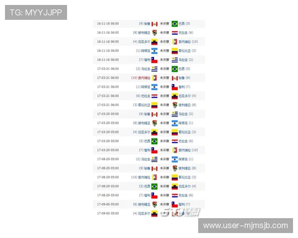 2026世界杯预选赛出线规则对各大洲球队的晋级路径和赛程安排影响