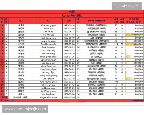 2026年世界杯亚洲区预选赛赛制规则调整背景及未来发展趋势预测