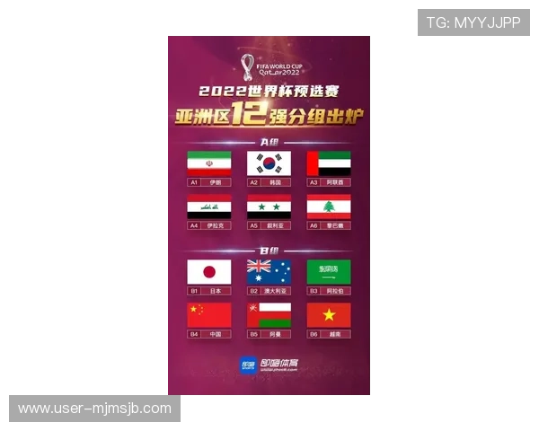 2026年世界杯亚洲预选赛各组最新积分榜排名及赛程安排 2026年世界杯亚洲预选赛各组最新积分榜排名及赛程安排