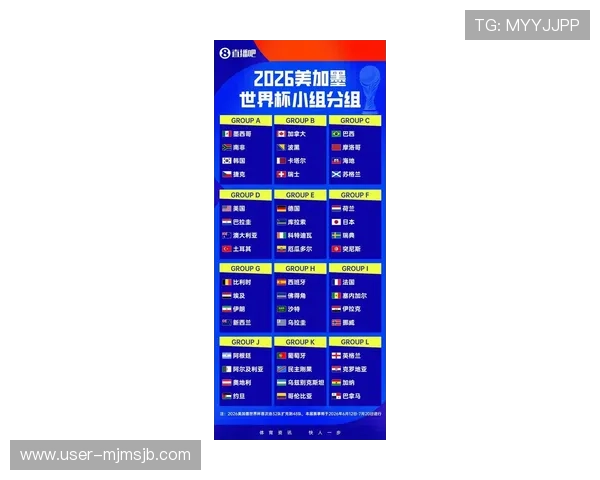 2026年世界杯小组赛分组情况对各国晋级策略的影响分析 2026年世界杯小组赛分组情况对各国晋级策略的影响分析