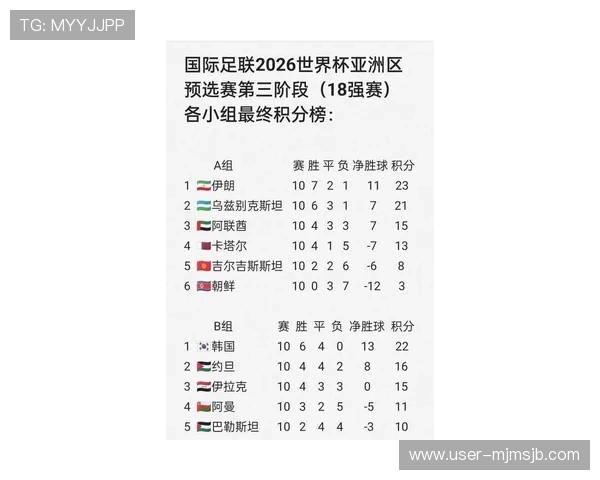 2026年世界杯晋级名单预测,哪些球队有望突破重围成功晋级 2026年世界杯晋级名单预测,哪些球队有望突破重围成功晋级