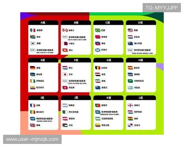 2026年世界杯正赛时间表及各阶段比赛时间详细介绍 2026年世界杯正赛时间表及各阶段比赛时间详细介绍