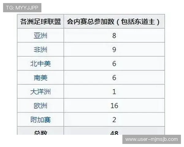 2026年世界杯预选赛各洲分组情况及热门球队晋级机会分析 2026年世界杯预选赛各洲分组情况及热门球队晋级机会分析