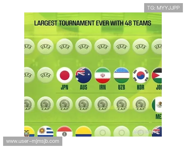 2026年世界杯赛制变化对赛事公平性和观众参与度提升的具体措施分析