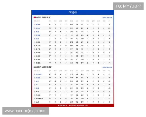 2026年女篮世界杯预选赛分组结果分析，预测晋级形势与潜在黑马球队