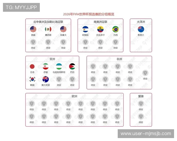 2026年亚洲世界杯名额分配规则调整对各参赛国的具体影响分析