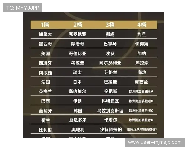 2026年欧洲区世界杯预选赛分档标准全面解读与分组规则介绍