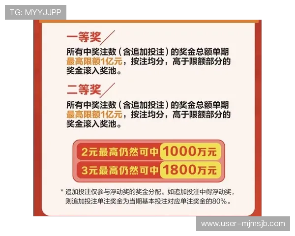 世界杯体彩中奖规则最新版本,全面解读中奖流程与奖金分配方式 世界杯体彩中奖规则最新版本,全面解读中奖流程与奖金分配方式