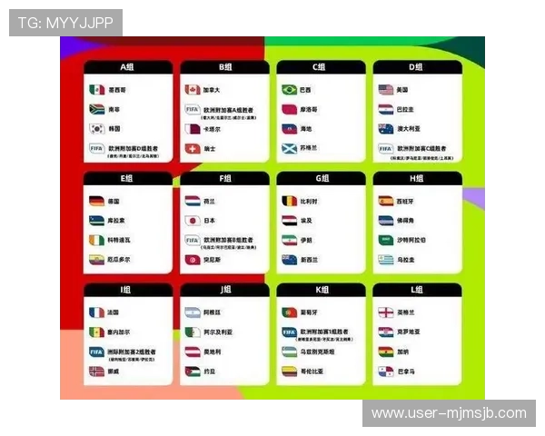 世界杯2026分组最新预测及详细分析，揭示各大强队可能的分组情况