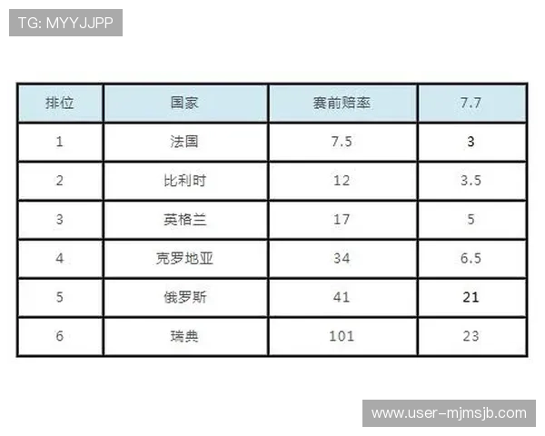 最新世界杯赔率变化情况：影响比赛结果的关键因素全面解析