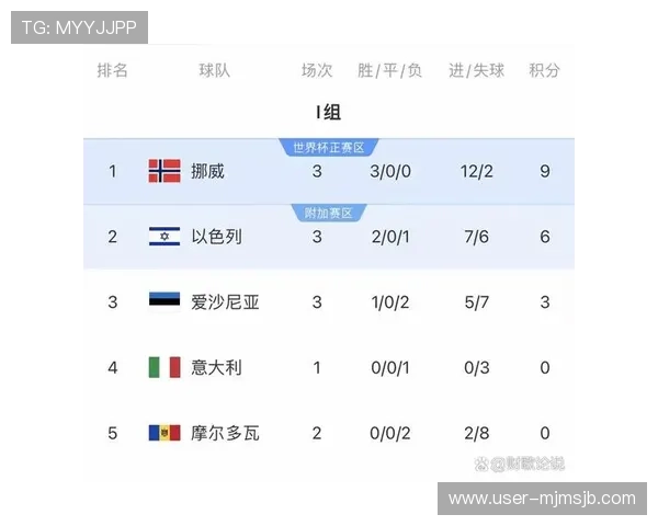 欧洲区世界杯预选赛G组积分榜实时追踪与比赛结果对比分析