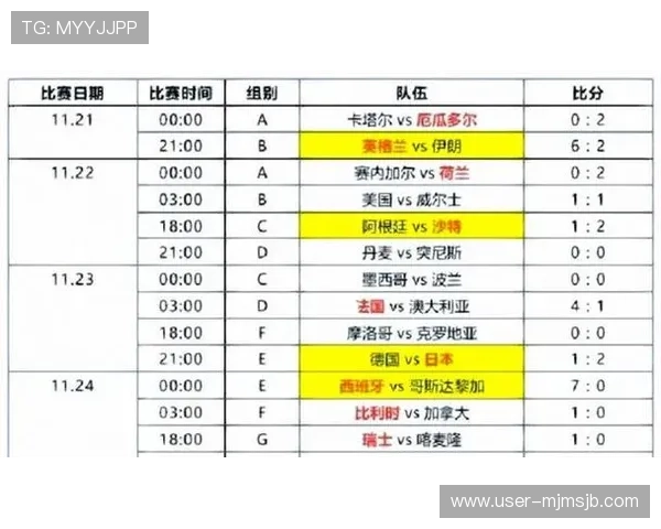 美加墨世界杯谁能夺冠：分析三国球队的主力阵容变化及其对比赛结果的影响
