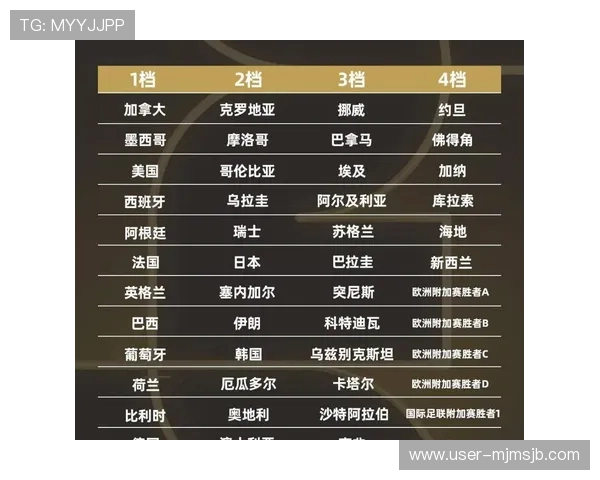 2026年世界杯亚洲区18强赛赛程公布，详细比赛时间和赛程安排指南