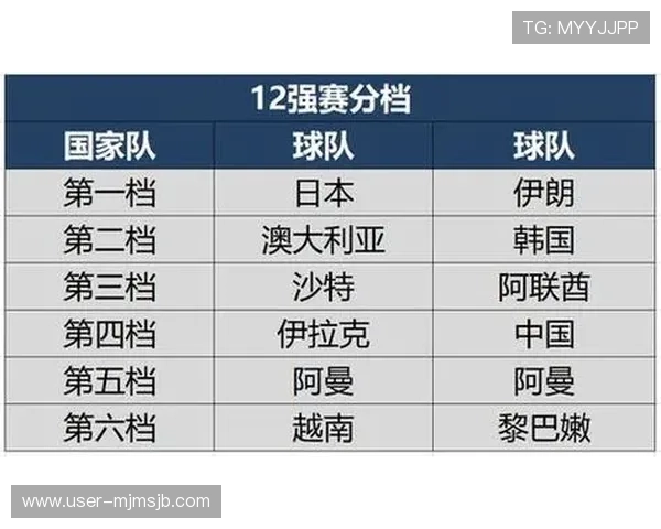 2026年世界杯亚洲区预选赛赛程公布,关注比赛时间、赛程安排及重要赛事预告 2026年世界杯亚洲区预选赛赛程公布,关注比赛时间、赛程安排及重要赛事预告