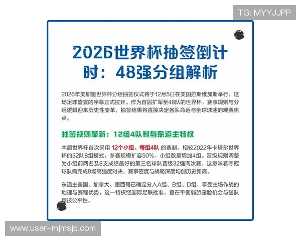2026年世界杯决赛圈赛制全面解析未来赛制变化对球队策略的影响