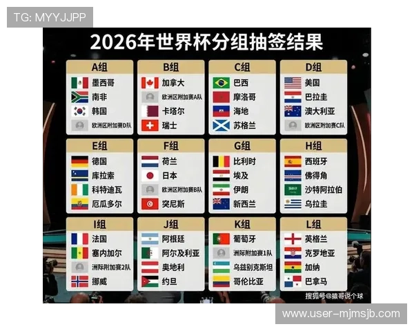 2026年世界杯分组结果公布时间及各组详细情况全面解读 2026年世界杯分组结果公布时间及各组详细情况全面解读