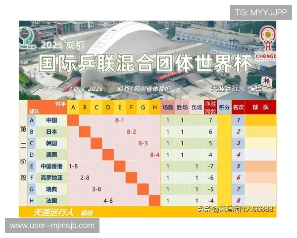 2026年世界杯中国预选赛赛程表完整版,涵盖所有比赛日期、场馆信息及重要赛事预告 2026年世界杯中国预选赛赛程表完整版,涵盖所有比赛日期、场馆信息及重要赛事预告