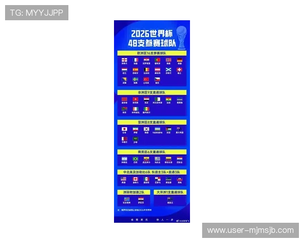 2026年世界杯晋级国家名单全解析,哪些国家首次晋级或实现突破
