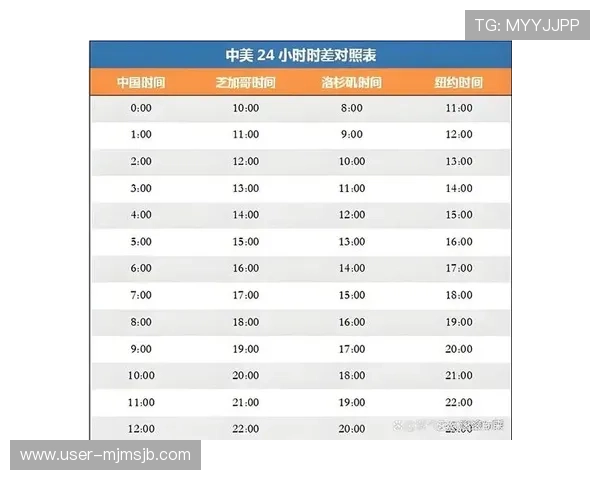 2026年世界杯比赛时间安排及各场比赛具体开始时间解析