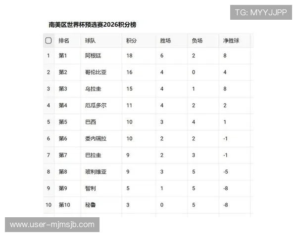 2026年世界杯积分榜最新更新全面解析各队排名及积分变化情况