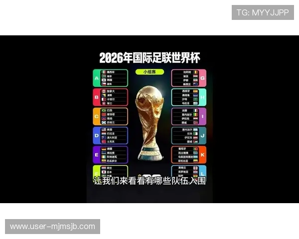 2026年美加墨世界杯对阵图最新预测及各队晋级可能性分析 2026年美加墨世界杯对阵图最新预测及各队晋级可能性分析