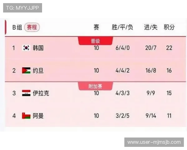 2026年美加墨世界杯赛程表及对阵图最新信息,比赛时间、赛程安排及重要赛事一览 2026年美加墨世界杯赛程表及对阵图最新信息,比赛时间、赛程安排及重要赛事一览