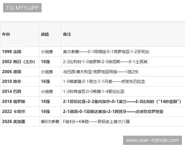 2026年世界杯日本与瑞典比赛胜率对比及关键因素深度解析 2026年世界杯日本与瑞典比赛胜率对比及关键因素深度解析