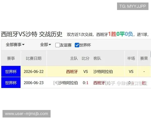 2026年世界杯西班牙VS沙特比赛详细赛程及订阅方式全攻略 2026年世界杯西班牙VS沙特比赛详细赛程及订阅方式全攻略