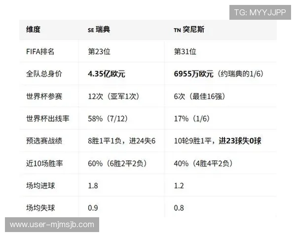 2026年世界杯瑞典对阵突尼斯比赛全场战术分析与精彩瞬间回顾 2026年世界杯瑞典对阵突尼斯比赛全场战术分析与精彩瞬间回顾